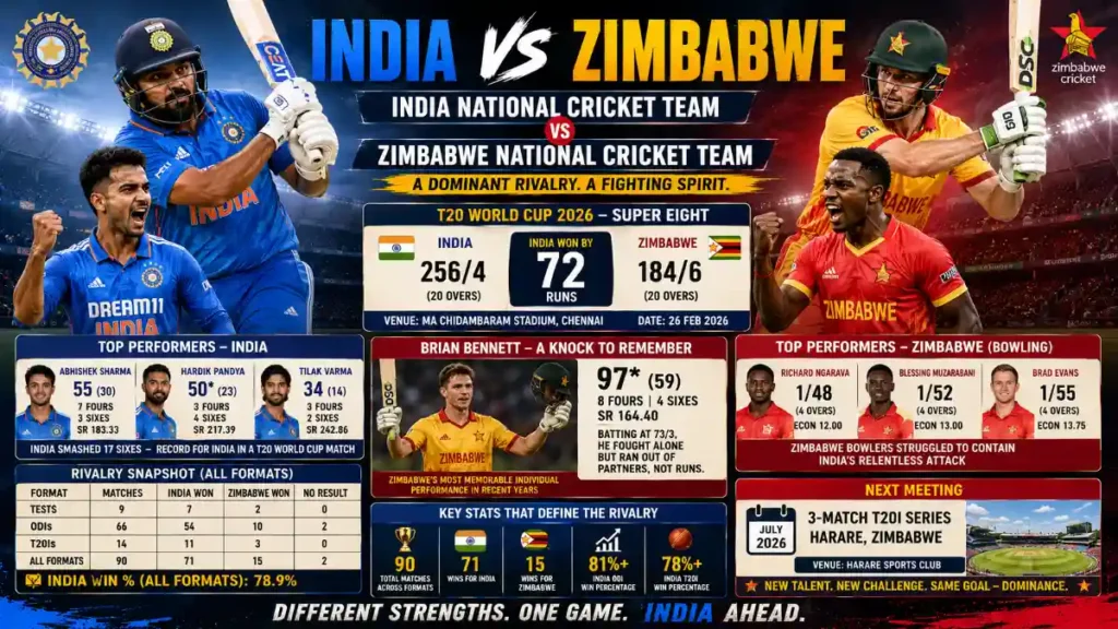 India National Cricket Team vs Zimbabwe National Cricket Team