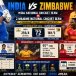 India National Cricket Team vs Zimbabwe National Cricket Team
