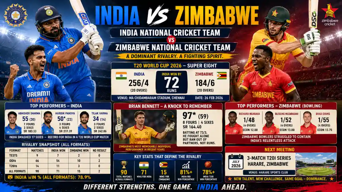 India National Cricket Team vs Zimbabwe National Cricket Team