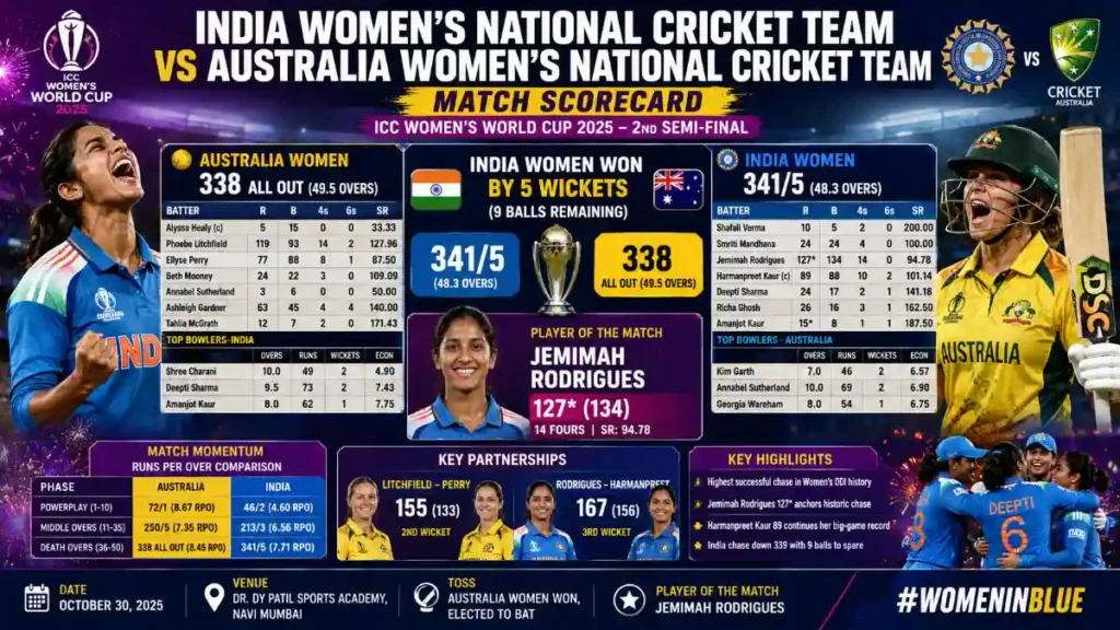 India Women's National Cricket Team Vs Australia Women's National Cricket Team Match Scorecard