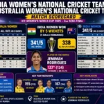 India Women's National Cricket Team Vs Australia Women's National Cricket Team Match Scorecard