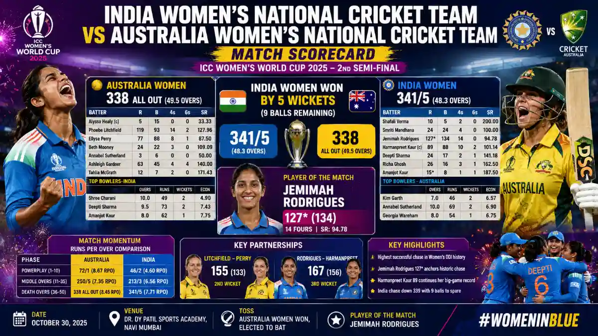 India Women's National Cricket Team Vs Australia Women's National Cricket Team Match Scorecard
