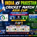 India vs Pakistan Cricket Match Asia Cup