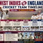 West Indies Cricket Team vs England Cricket Team Timeline