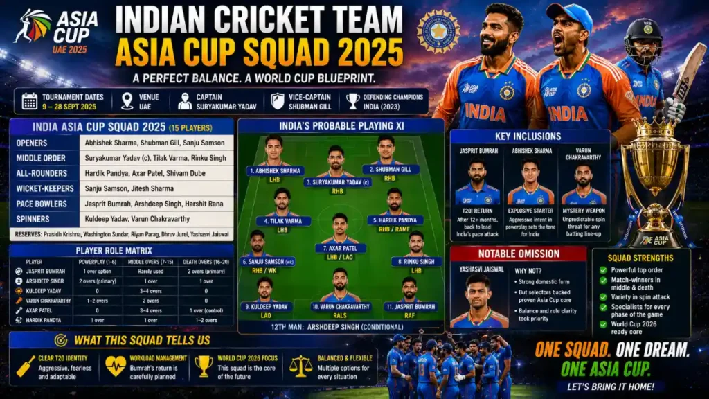 indian cricket team asia cup squad