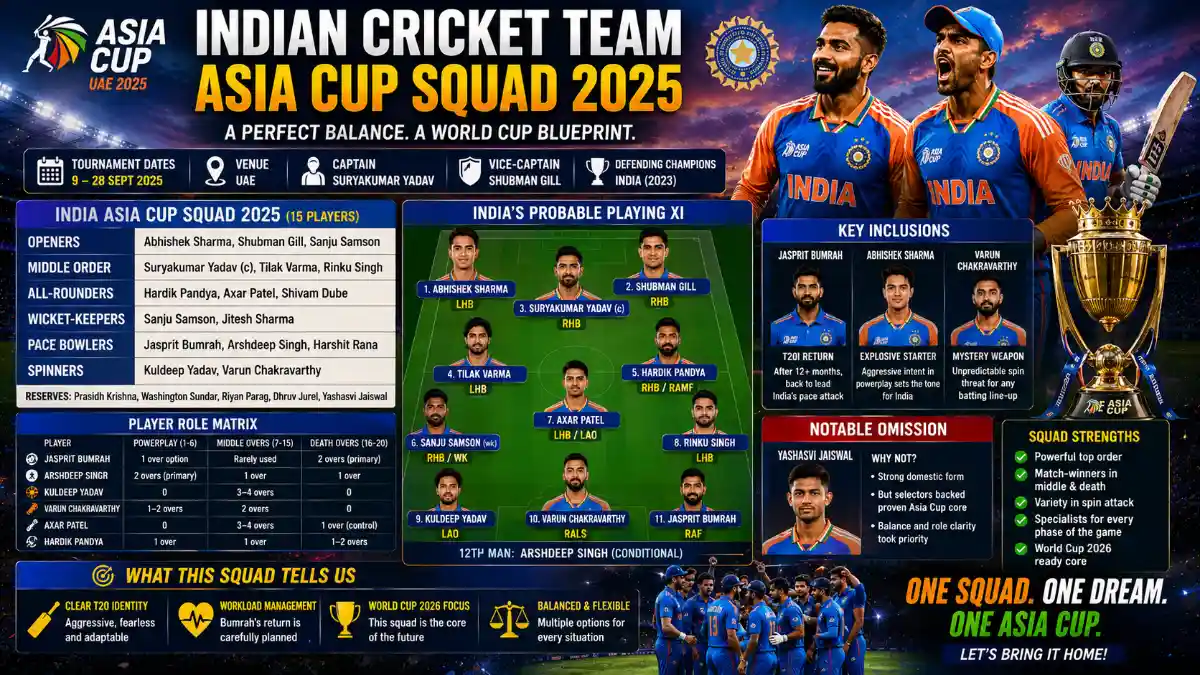 indian cricket team asia cup squad