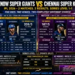 lucknow super giants vs chennai super kings match scorecard