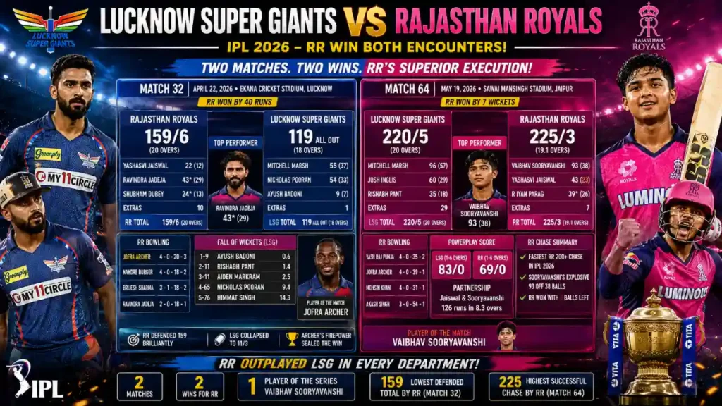 lucknow super giants vs rajasthan royals match scorecard