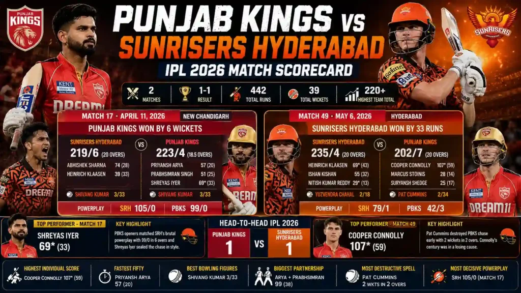 punjab kings vs sunrisers hyderabad match scorecard