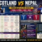 scotland national cricket team vs nepal national cricket team timeline