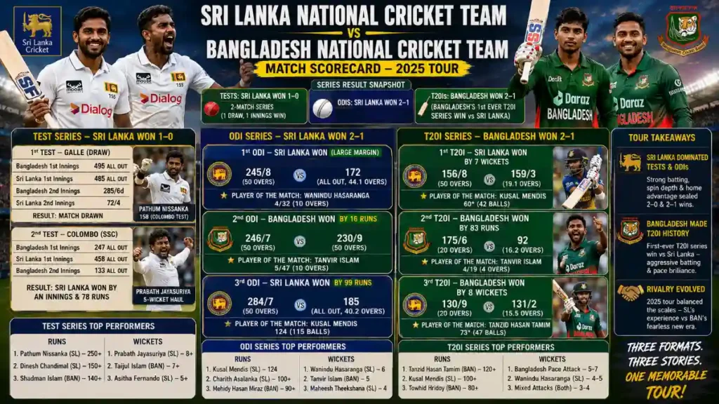 sri lanka national cricket team vs bangladesh national cricket team match scorecard