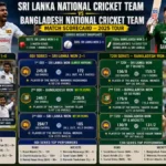 sri lanka national cricket team vs bangladesh national cricket team match scorecard